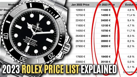 basic rolex price|rolex watches minimum price.